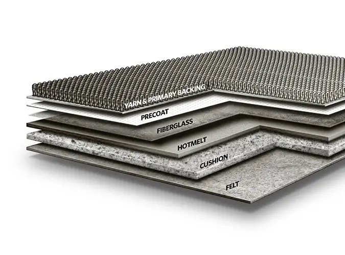 Carpet diagram showing layers - yarn and Primary backing, precoat, fiberglass,Hotmelt, cushion, and felt