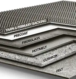 Illustration showing carpet construction