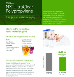 NX® UltraClear™ PP Injection Molded Flyer