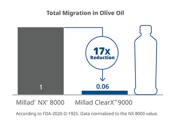 Olive-Oil-Migration.webp