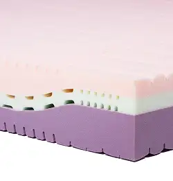layered foam using Reactint Polymeric Colorants