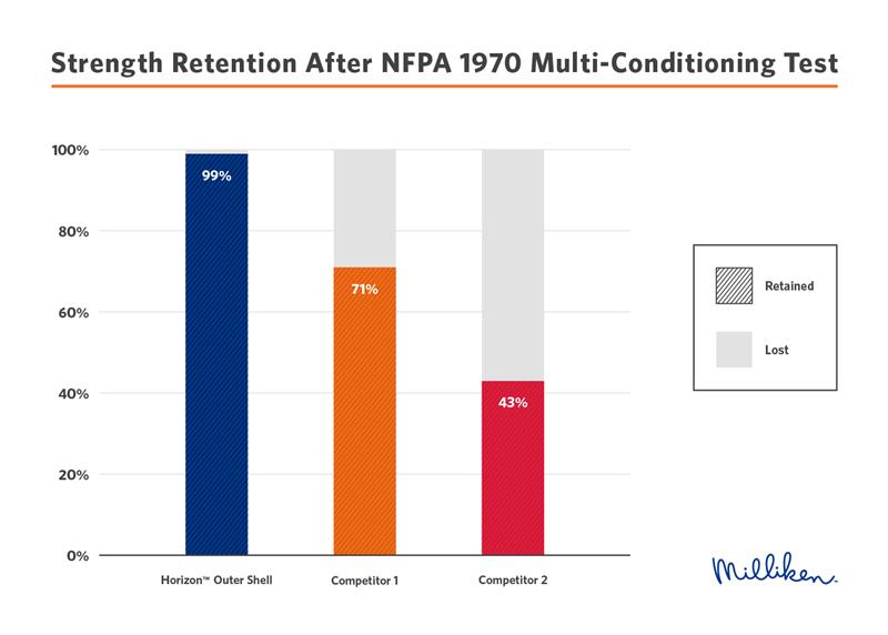 Horizon-Multi-Conditioning _Strength_Chart-2-01 1 1.jpg