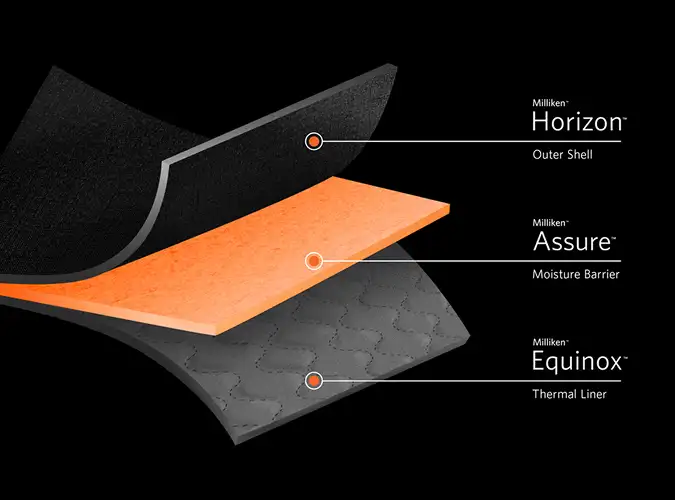 Milliken 3 layer Non-PFAS System