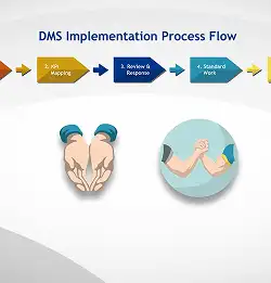 Daily Management System graphic