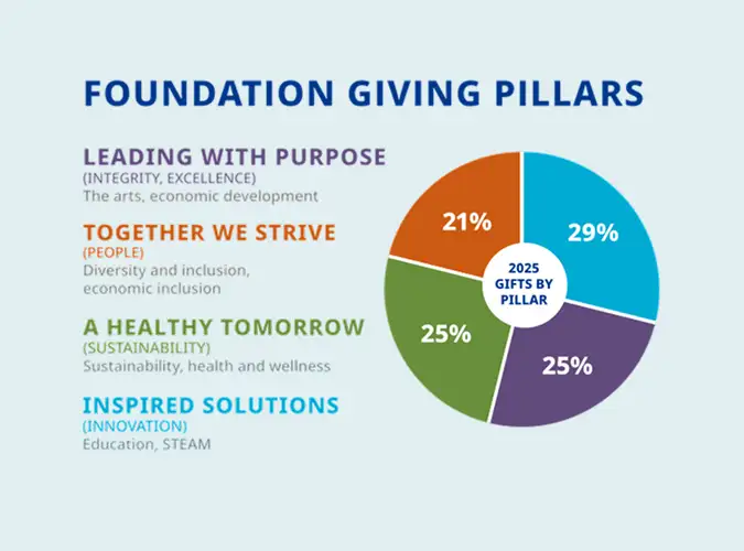 Community Grants graphic