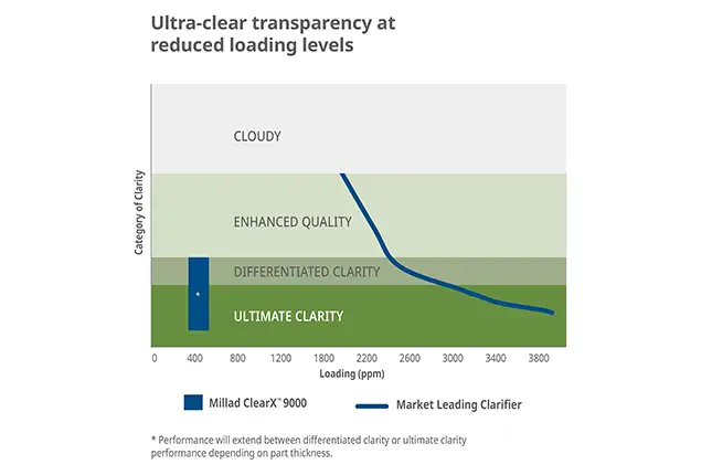 Clarity-chart.webp